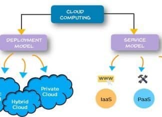Cloud Service Models of Cloud Computing