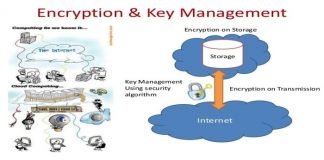 How To Use Cloud Encryption Algorithm For Data Encryption In The Cloud
