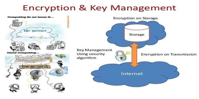 How To Use Cloud Encryption Algorithm For Data Encryption In The Cloud