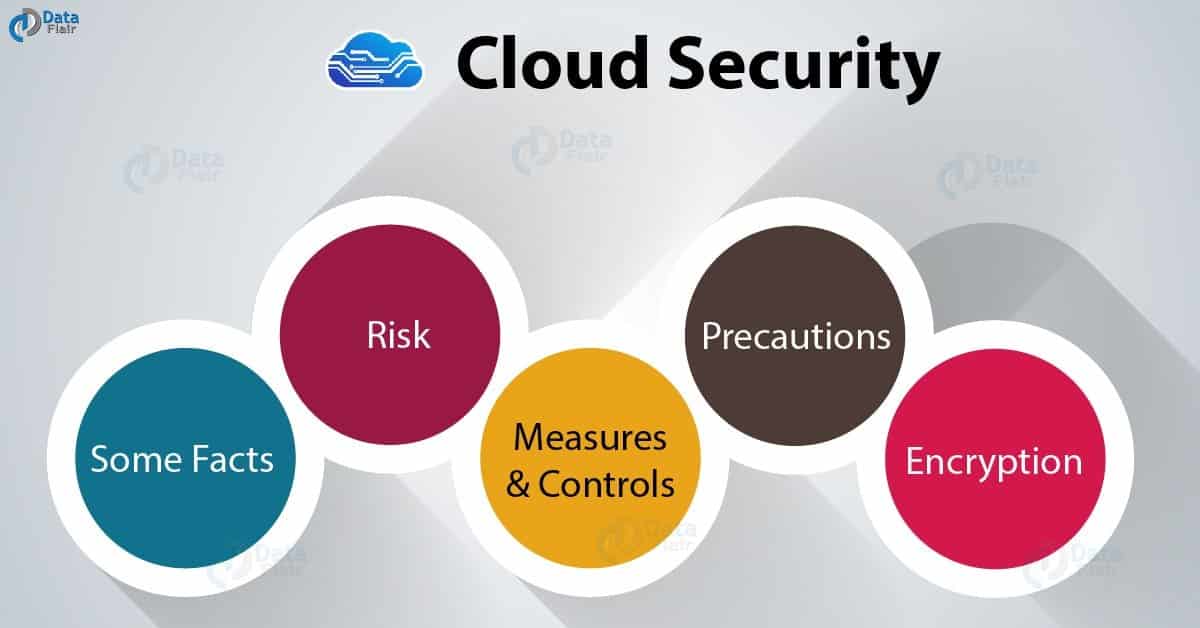 Everything You Need To Know About Cloud Computing Security