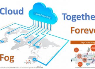 Fog Computing Vs Cloud Computing