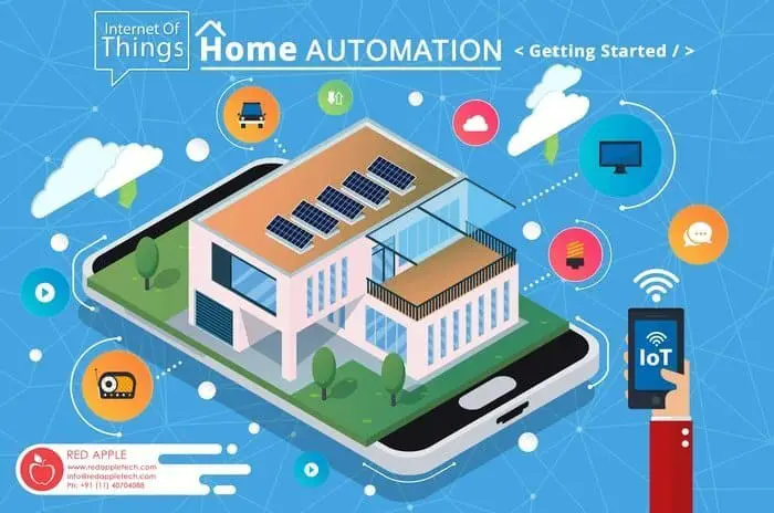 Home Security Model IoT Project