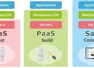 IaaS, PaaS, and SaaS in Cloud Computing technolog