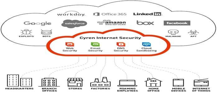 Internet Cloud Security