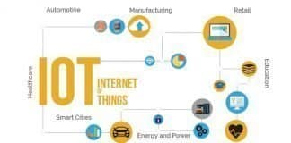 Best 15 Internet of Things ideas for Cloud Computing Lovers