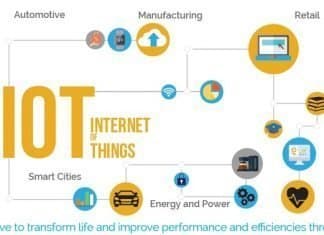 Best 15 Internet of Things ideas for Cloud Computing Lovers