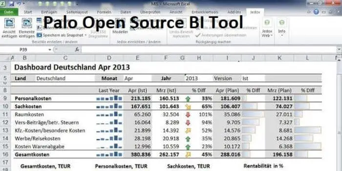Palo Open Source BI Tool