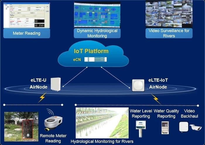Smart Water Metering - IoT project