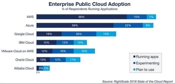 Public-Cloud-in-windows-10-IoT-enterprise-1
