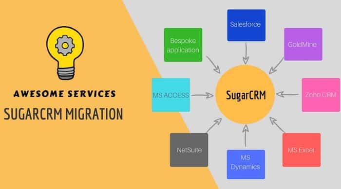 Market Customers of SugarCRM
