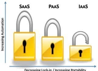 Vendor Lock-in Cloud Computing: 10 Tips to Avoid Vendor Lock-in