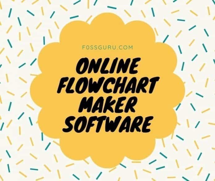 Online Flowchart Maker Software