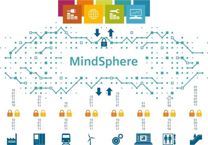 Mindsphere by Siemens