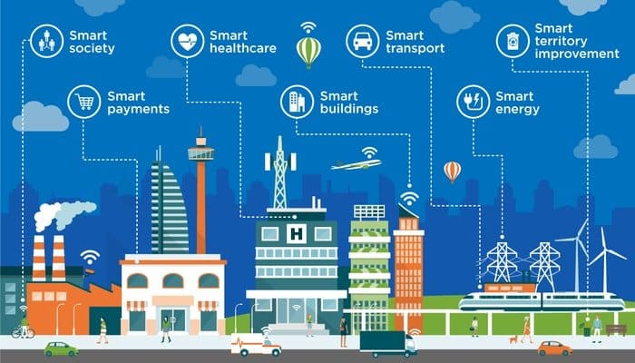 Internet of things Smart City