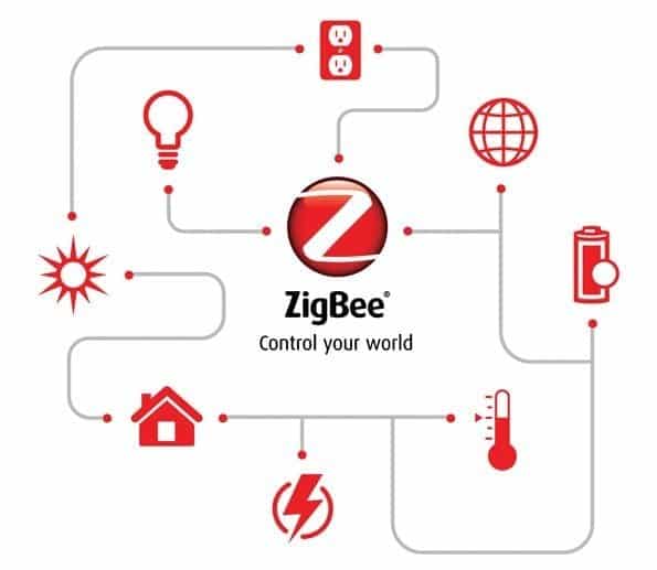 zigbee Internet of things protocol