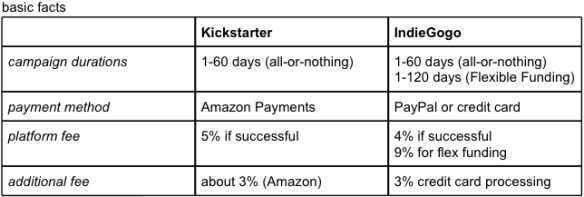 Indiegogo and Kickstarter compare table