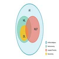 NLP with deep learning