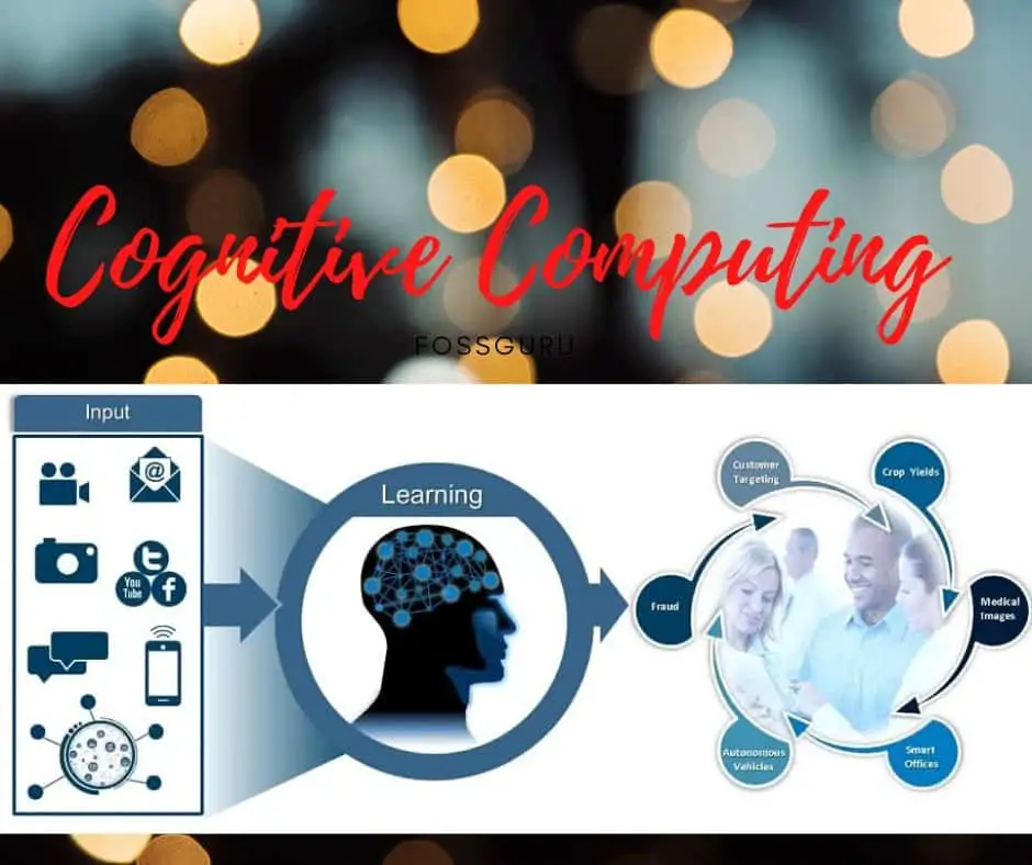 Cognitive Computing The Study and Application for Accuracy