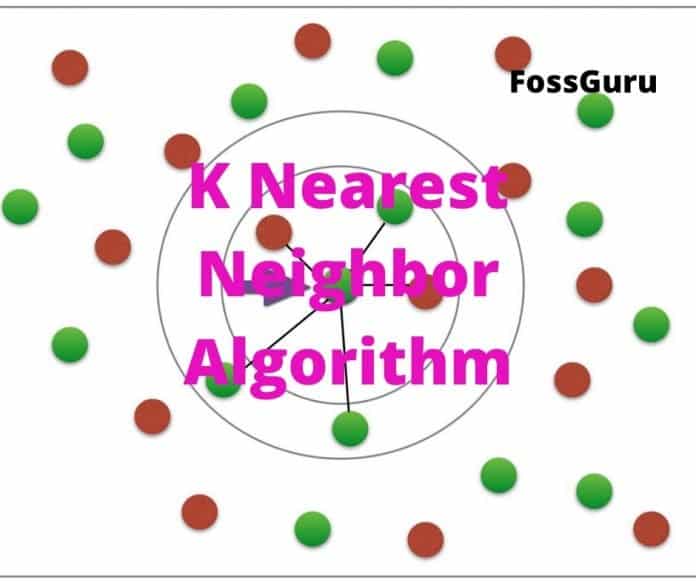 K Nearest Neighbor Algorithm
