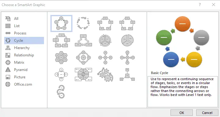 Cycle organization chart