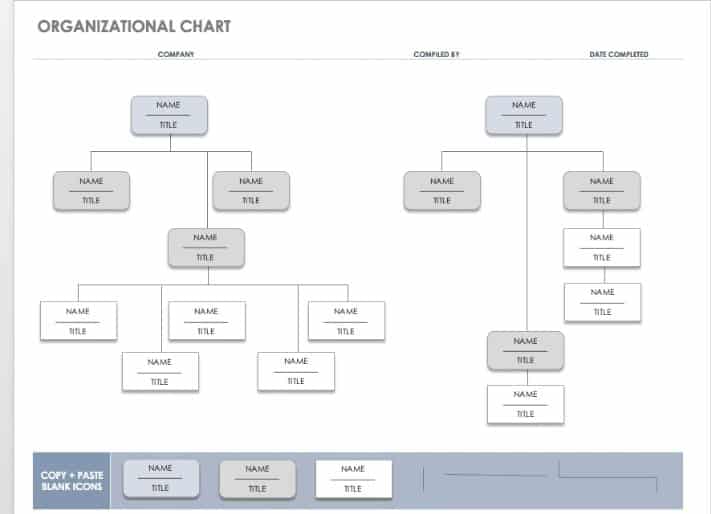 ShartSheet as Free Organizational Chart Template