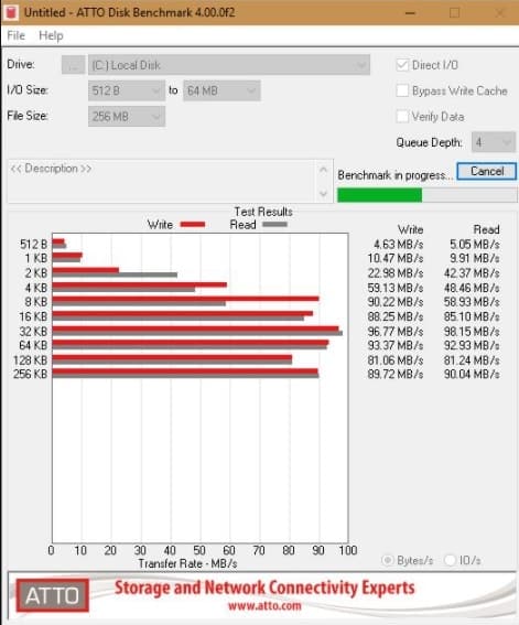 Hard Drive Speed Test ATTO Disk Benchmark