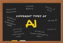 Types of AI Different Types of Artificial Intelligence Systems