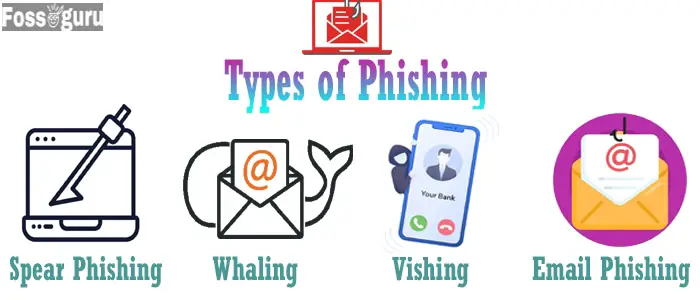 types of phising