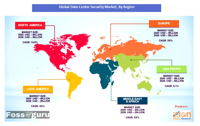 global data centers security market by region