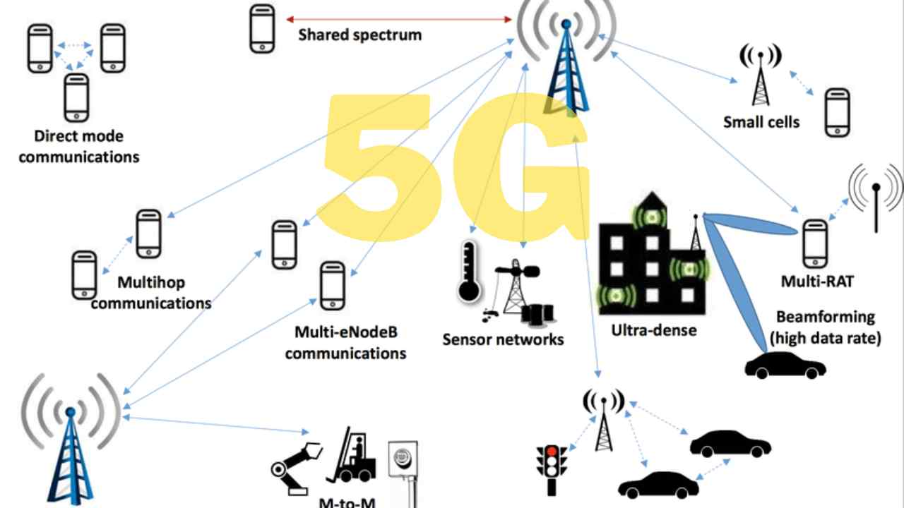 5G is the fifth generation tech trends of wireless communication technology, and it will handle more data and devices than 3G and 4G did.