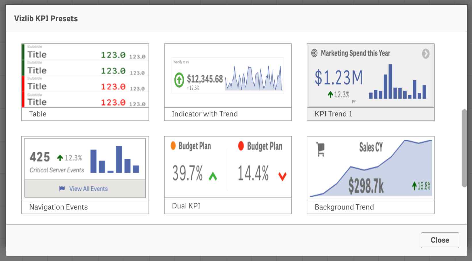 The KPI Designer extension is all about perfecting your dashboard.